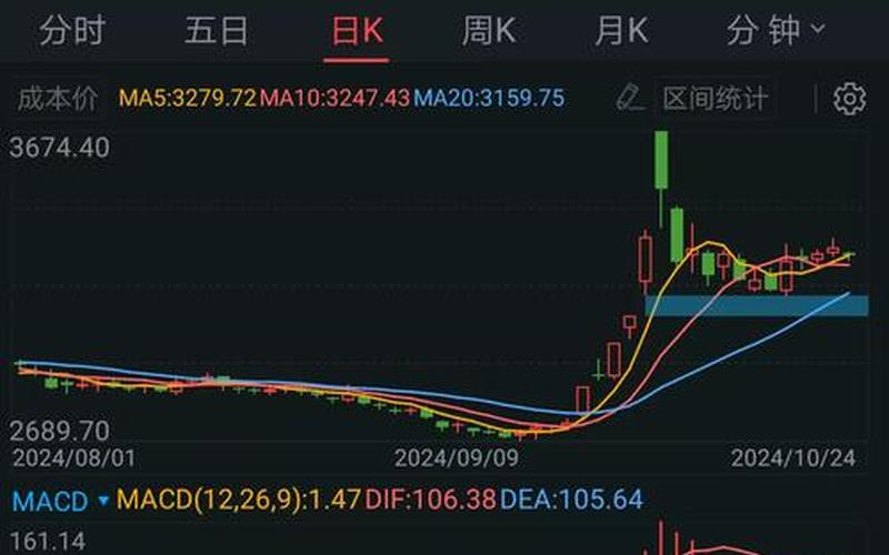 沪市炒股配资行情大盘-第1张图片-金银屋