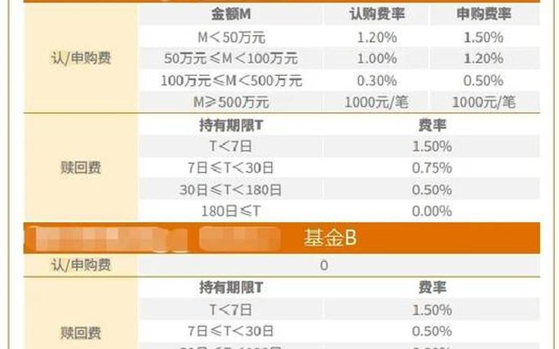 混合型基金A和C的区别-第1张图片-金银屋