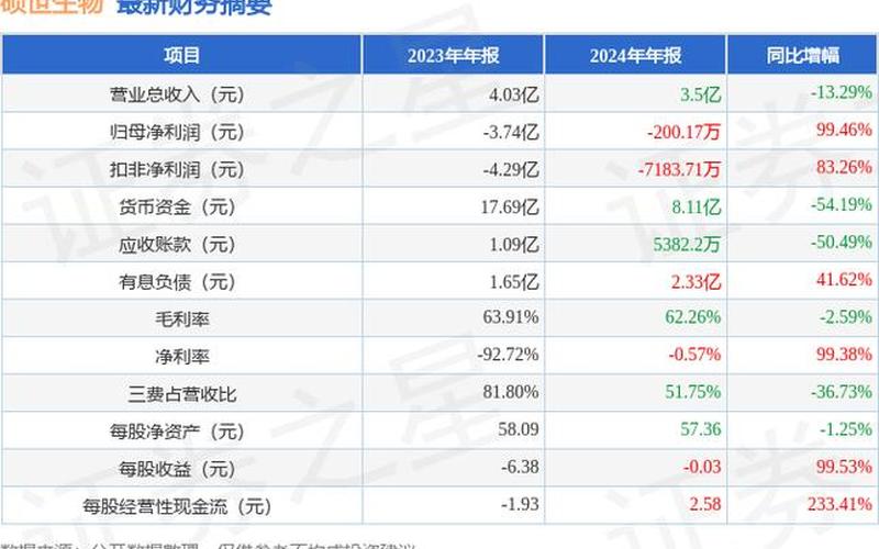 股市行情硕士生物-第1张图片-金银屋
