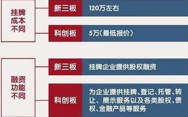 中国股市六大板块-第1张图片-树涛168配资网_配资炒股平台及公司_股票配资门户网