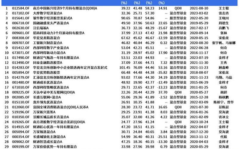 20230年社保基金四季度前十个配资炒股配资-第1张图片-金银屋