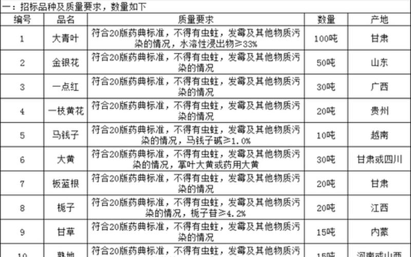 东北制药实盘配资价格-第1张图片-金银屋