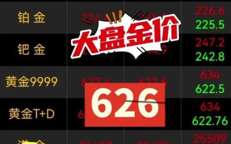 黄金股市今日收盘价-第1张图片-金银屋