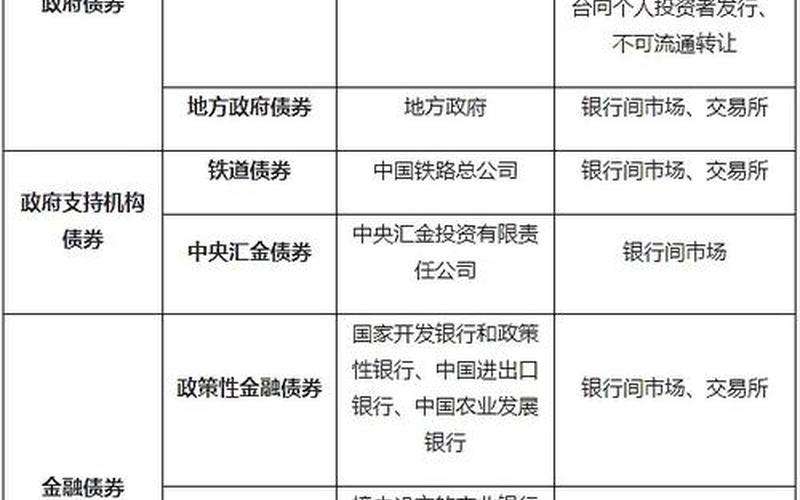 长期债券的特点-第1张图片-金银屋 长期债券的特点-第1张图片-金银屋