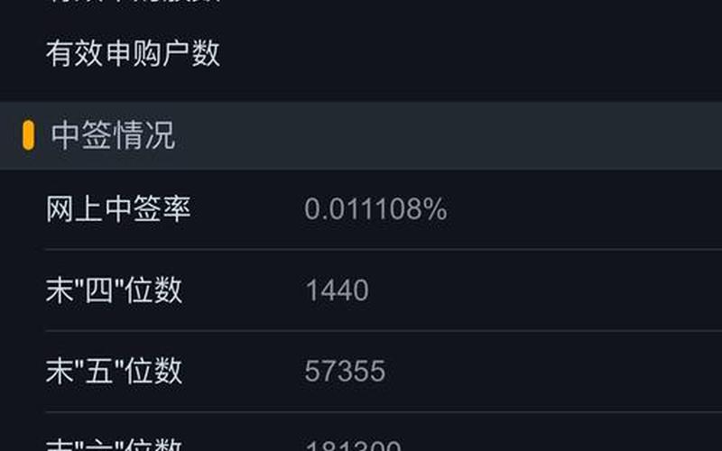 散户网下申购新股-第1张图片-金银屋