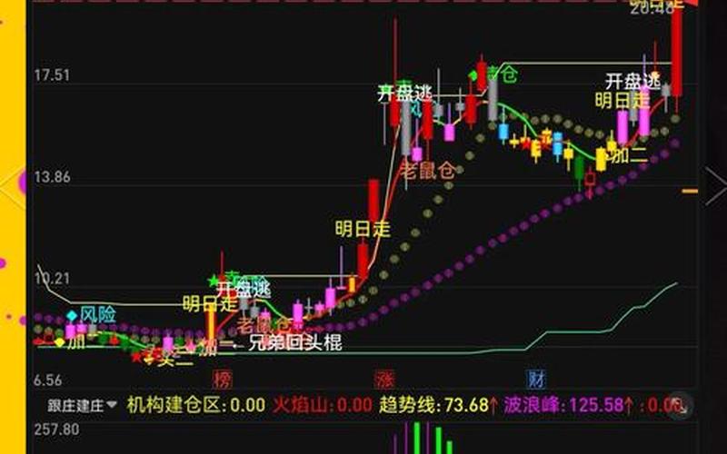 精准短线波段指标公式-第1张图片-金银屋