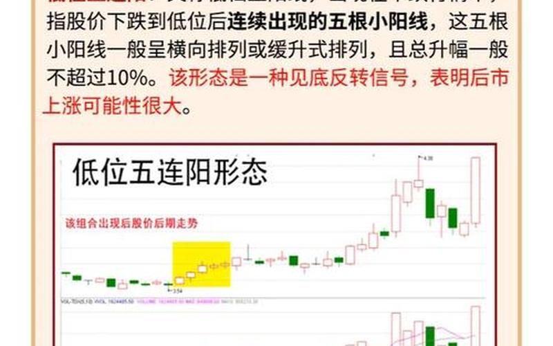 股票5连阳之后的走势-第1张图片-金银屋