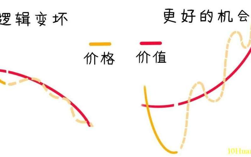 为什么投资人在炒股配资过程中要设立止损线-第1张图片-金银屋 为什么投资人在炒股配资过程中要设立止损线-第1张图片-金银屋