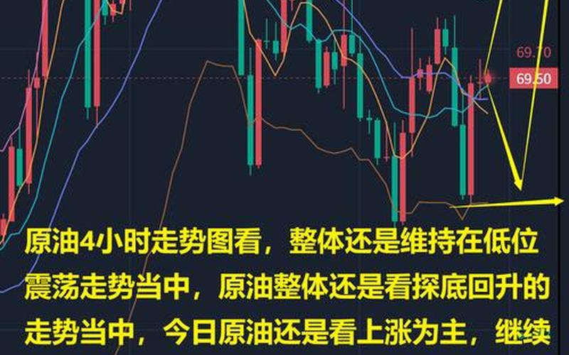目前原油走势 原油价格最新消息:全球黑金背后的故事-第1张图片-金银屋 目前原油走势 原油价格最新消息:全球黑金背后的故事-第1张图片-金银屋