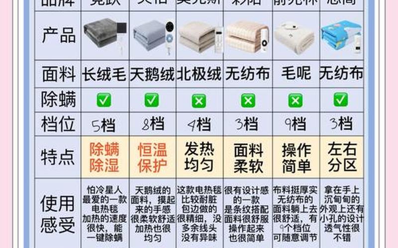 中国电热毯股票配资行情-第1张图片-金银屋