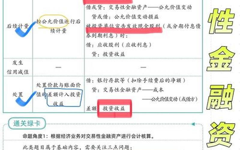 售出交易性股票配资投资（交易性金融资产属于资产吗）-第1张图片-金银屋