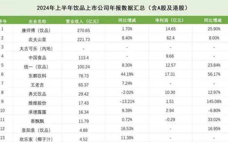 饮料食品快消品股票配资行情-第1张图片-金银屋 饮料食品快消品股票配资行情-第1张图片-金银屋