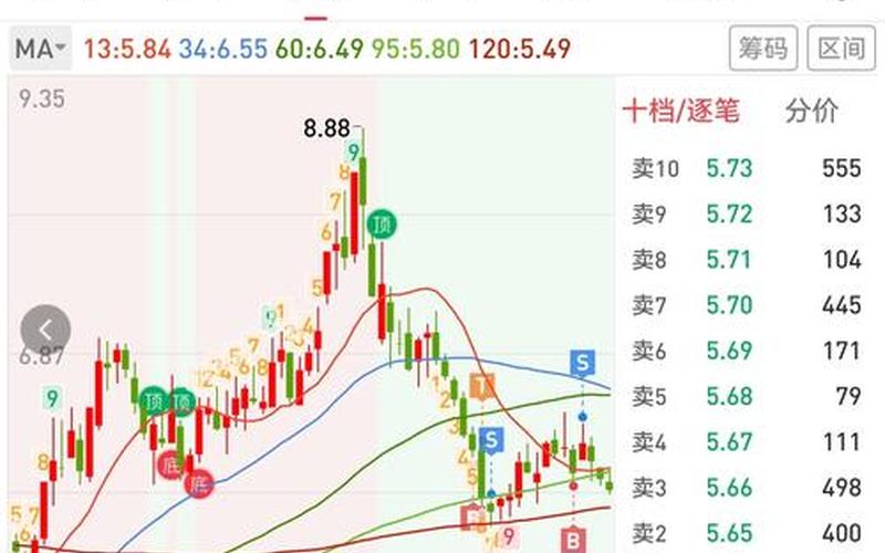 博纳影业001330配资炒股配资收盘价-第1张图片-金银屋
