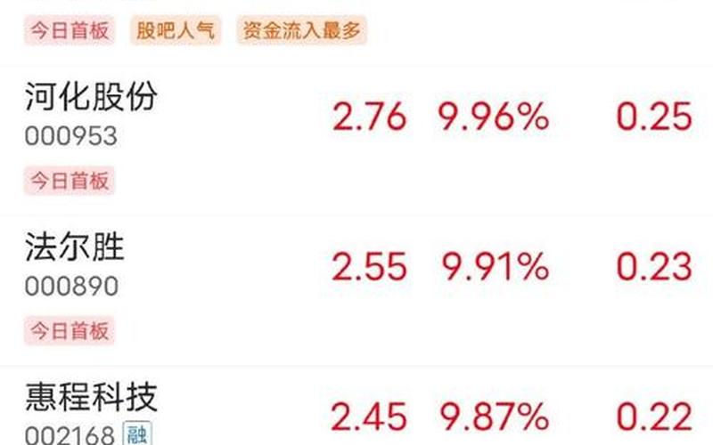 新能源最有潜力低价股-第1张图片-树涛168配资网_配资炒股平台及公司_股票配资门户网