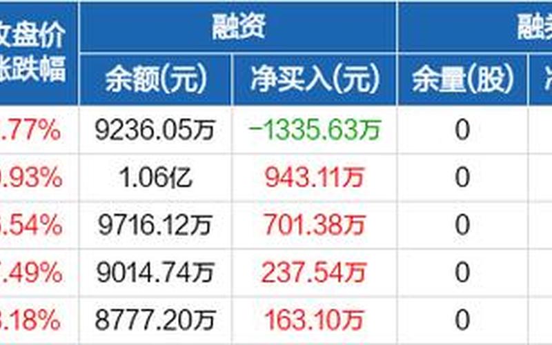 科创板配资炒股配资自上市首日可作为融资-第1张图片-金银屋 科创板配资炒股配资自上市首日可作为融资-第1张图片-金银屋