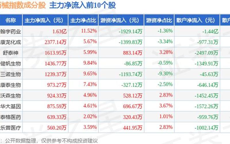 300199翰宇药业股票诊断-第1张图片-金银屋