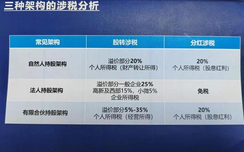 股息差异化下账，股息差别化个人所得税-第1张图片-金银屋