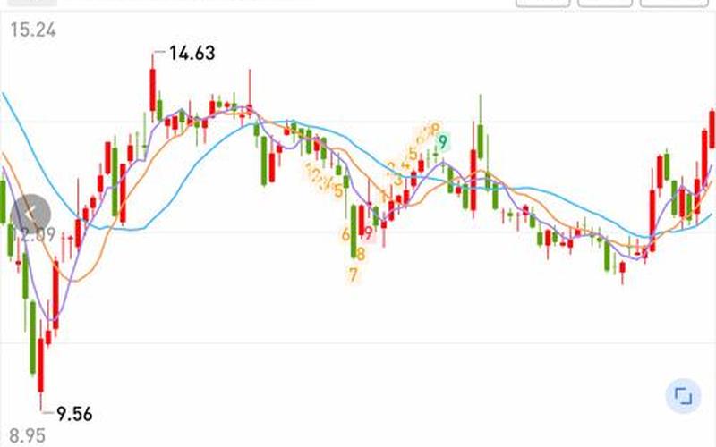 股价比定增价低-第1张图片-金银屋