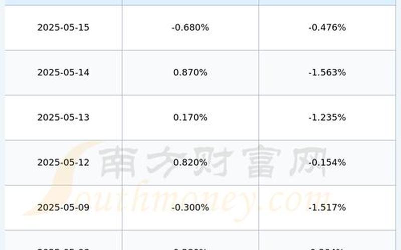 亚士创能的股票配资行情-第1张图片-金银屋
