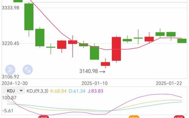 配资炒股行情三棵树现在股价-第1张图片-金银屋 配资炒股行情三棵树现在股价-第1张图片-金银屋