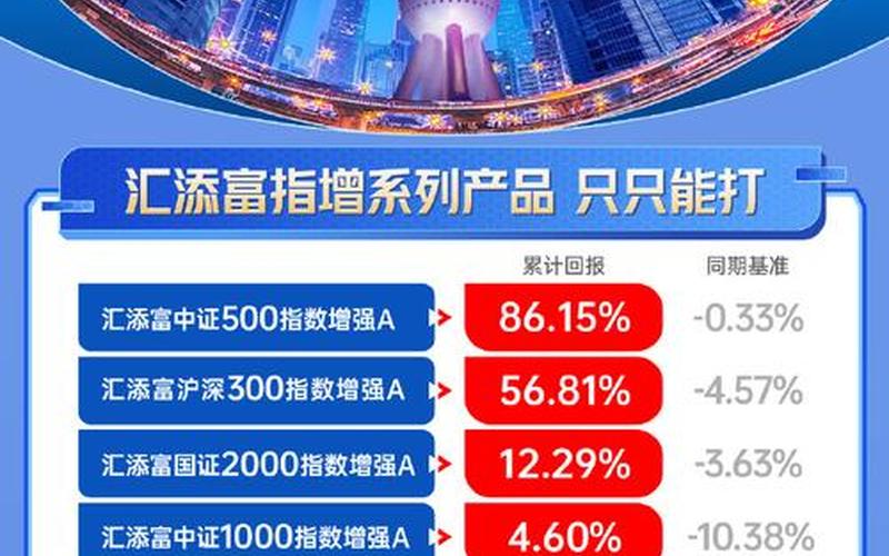 汇添富恒生指数理财（支付宝的汇添富理财安全吗）-第1张图片-金银屋