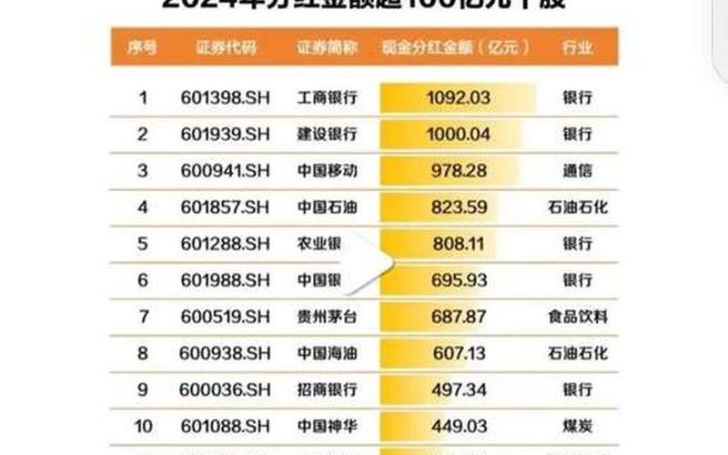 A股分红除权相当于没分钱-第1张图片-金银屋