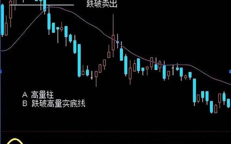 股短线技巧（A股短线技巧）-第1张图片-金银屋