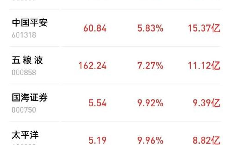 中国中免股票配资行情-第1张图片-金银屋