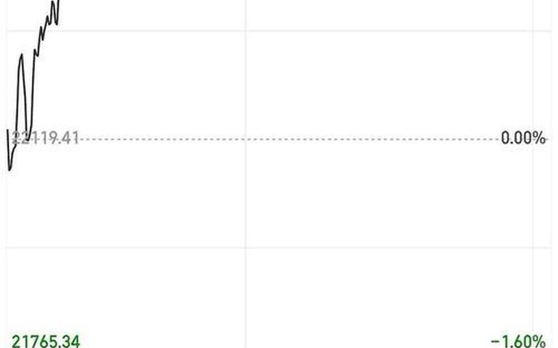 外盘小型恒生指数（恒生指数小于多少买入）-第1张图片-金银屋