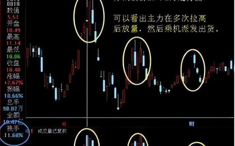 换手与总手的关系（总手和换手率有什么不同）-第1张图片-金银屋
