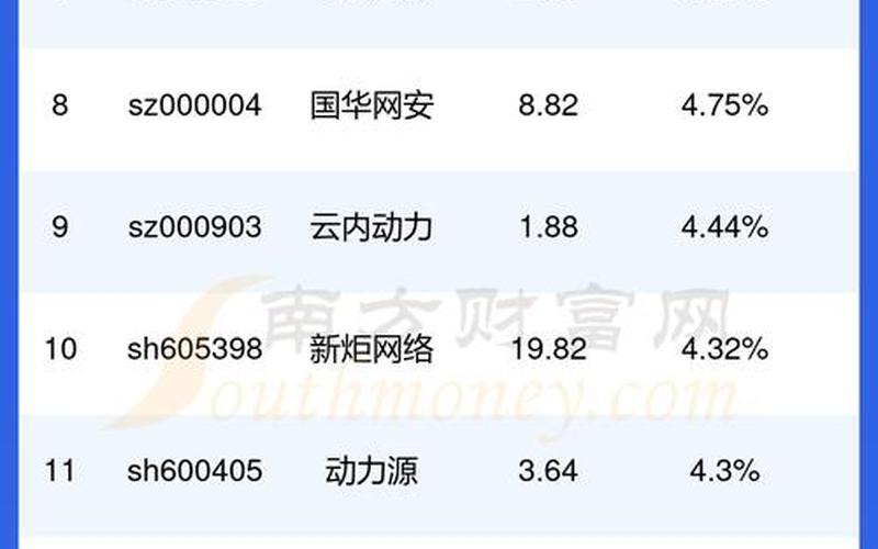 中国股市代码对应板块（板块龙头股一览表）-第1张图片-金银屋