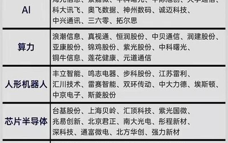 科技龙头股票一览表-第1张图片-金银屋