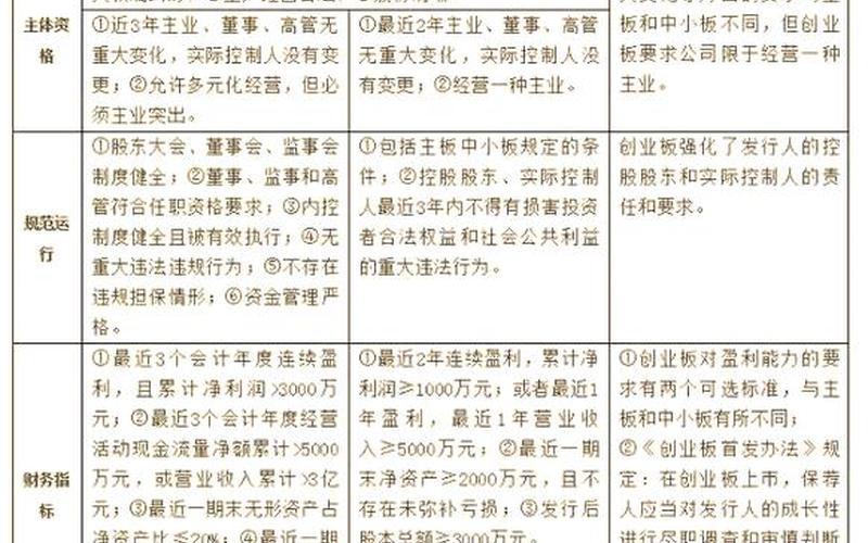 上市之前原始股购买流程拿-第1张图片-金银屋