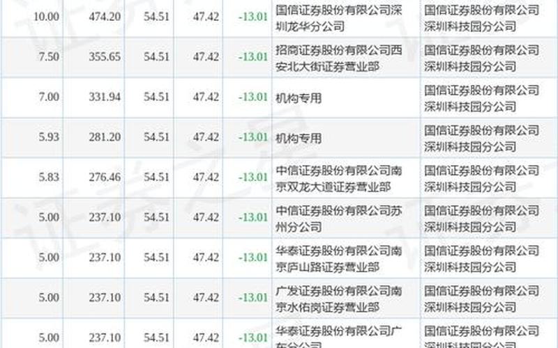 大宗交易高价成交对股价影响-第1张图片-金银屋 大宗交易高价成交对股价影响-第1张图片-金银屋