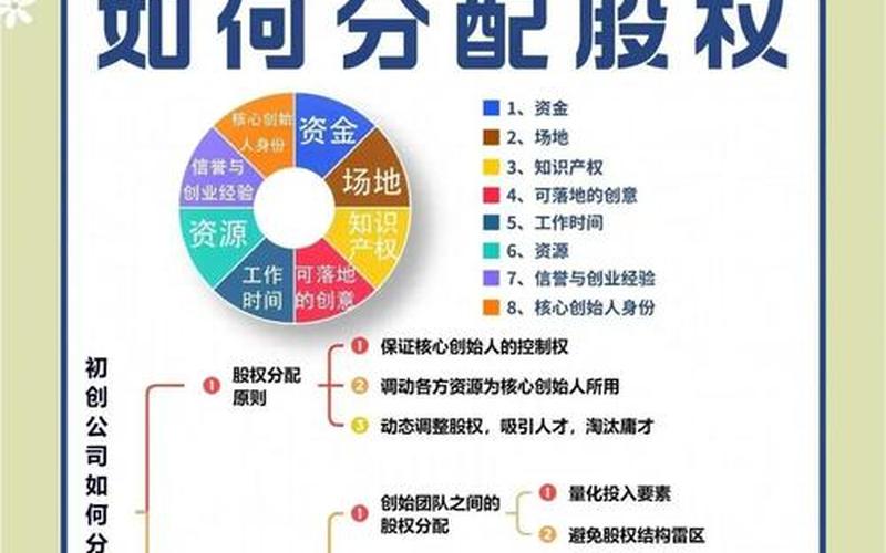 创业投资与股权投资（股权投资的三种方式）-第1张图片-金银屋