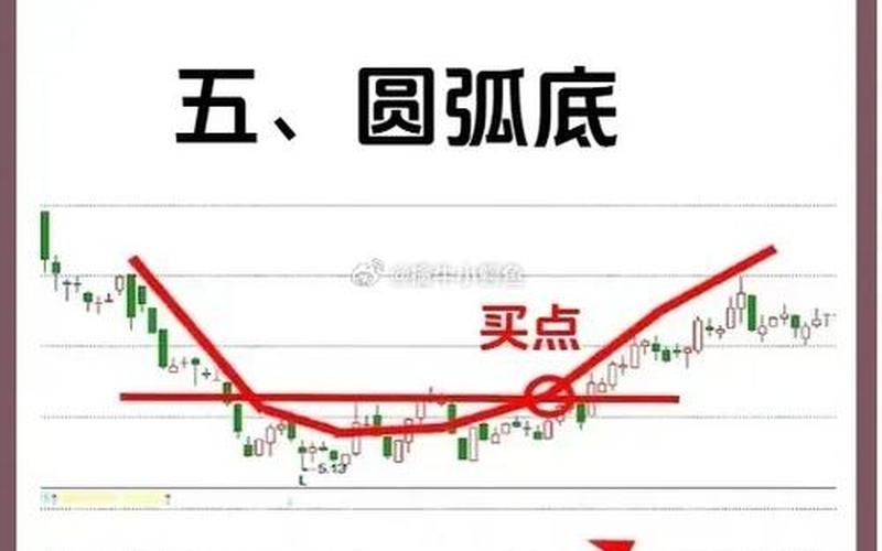 炒股抄底才能赚钱-第1张图片-金银屋