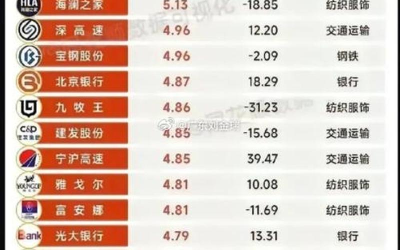 适合长期持有股票排名-第1张图片-金银屋 适合长期持有股票排名-第1张图片-金银屋