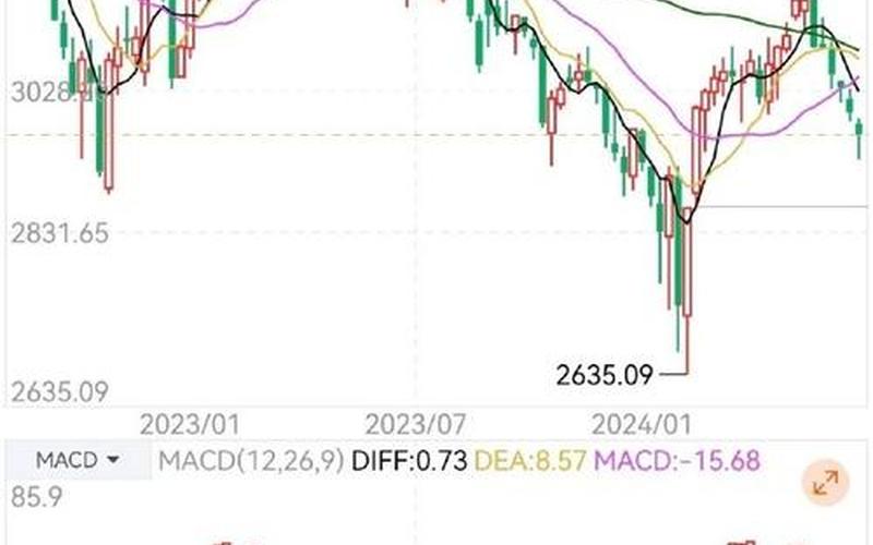 股市行情轮流切换-第1张图片-金银屋