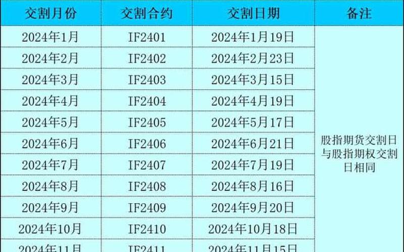 2023年股指期货交割日列表-第1张图片-金银屋