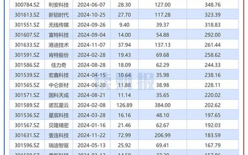 2024 年已上市新股：开启投资新征程-第1张图片-金银屋