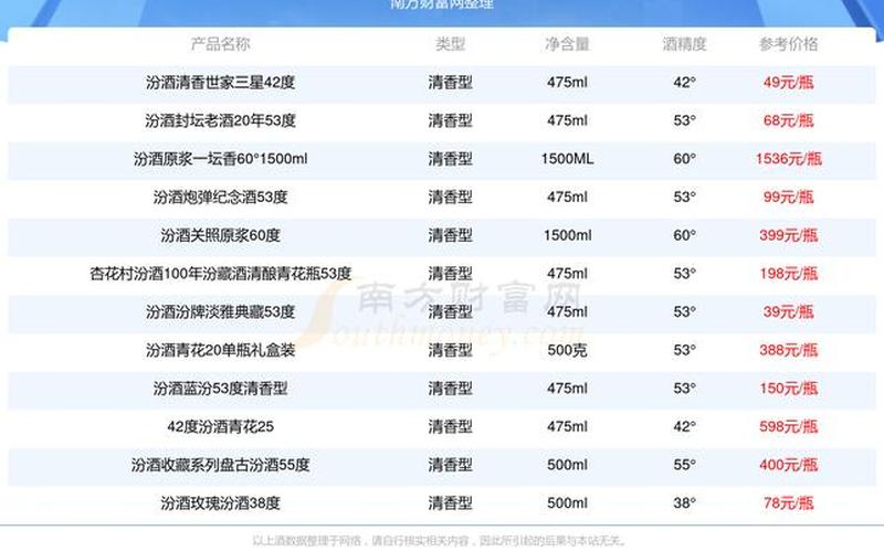 汾酒最近股票配资行情-第1张图片-金银屋 汾酒最近股票配资行情-第1张图片-金银屋