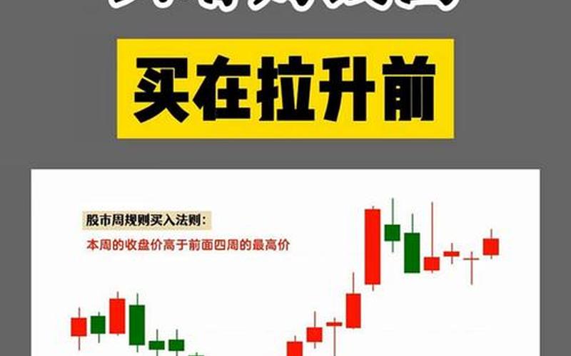 日K线与周K线-第1张图片-金银屋