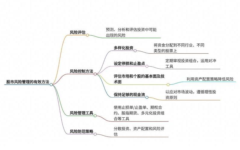 配资炒股控制风险的方法有哪些?-第1张图片-金银屋 配资炒股控制风险的方法有哪些?-第1张图片-金银屋