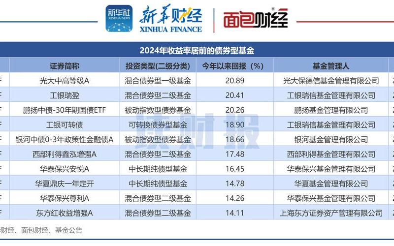 债券基金的收益-第1张图片-金银屋