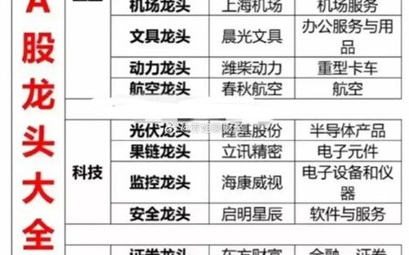 第三代半导体的龙头股-第1张图片-金银屋