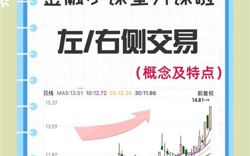 股票配资左侧买入是什么意思-第1张图片-金银屋