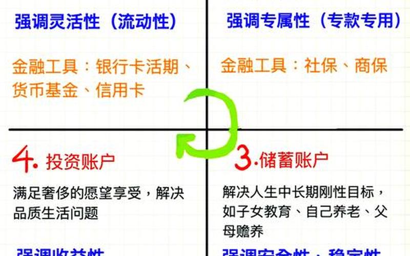 金融界炒股配资 配资炒股配资和金融的关系-第1张图片-金银屋