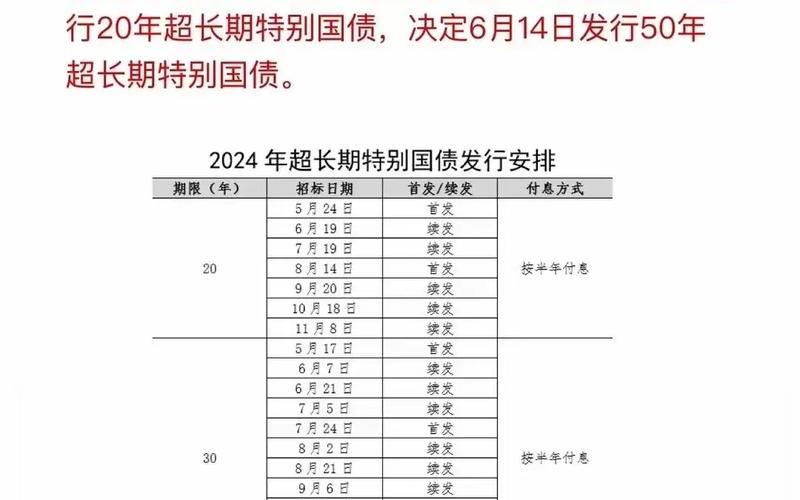 国家发行的金融债券利息-第1张图片-树涛168配资网_配资炒股平台及公司_股票配资门户网