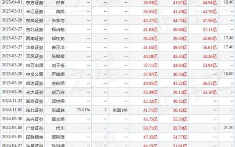 中海油服的股市行情-第1张图片-金银屋