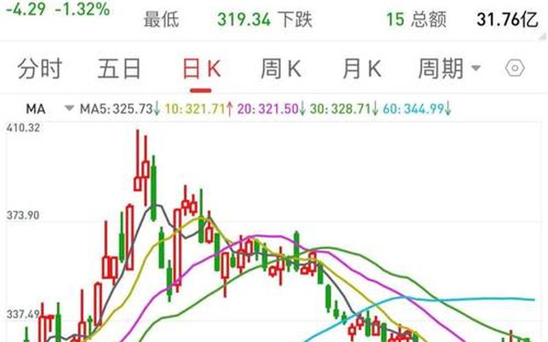 股票配资缺口怎么看-第1张图片-金银屋